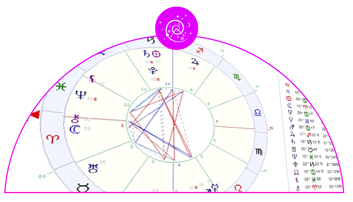 RTX - Funil Oraculo - Imgs - Parte 1 - Mapa Astral -v2 (1)
