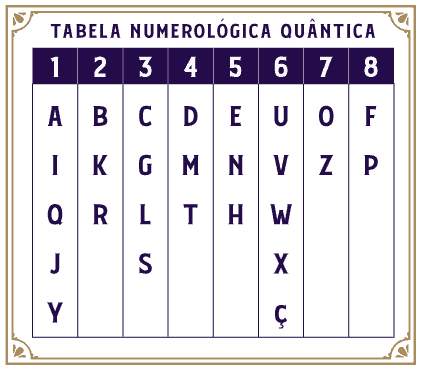 tabela-numerologica