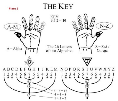 the key